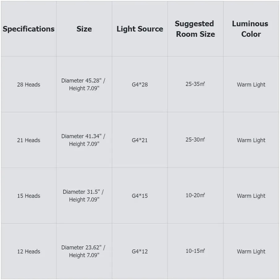 Pyrotechnics Modern LED Flush Ceiling Lights