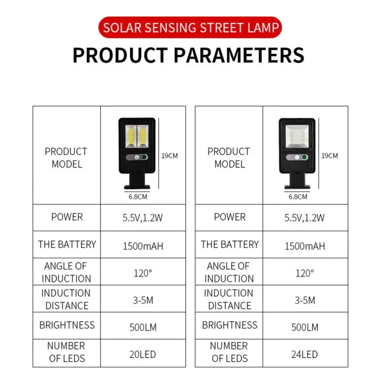 Solar li Batterie Außenwandleuchte